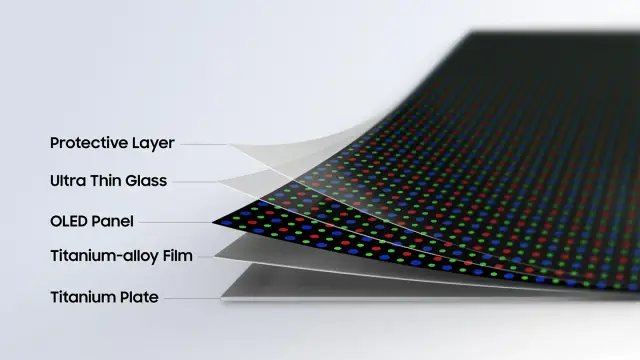 The Titanium Standard for Galaxy’s Foldable Displays