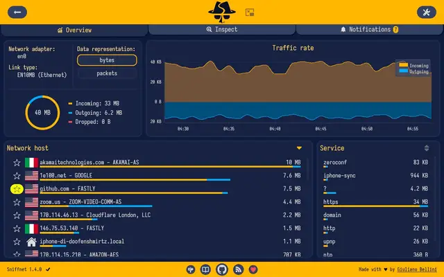 The Evolution of Sniffnet: An Open-Source Traffic Analyzer
