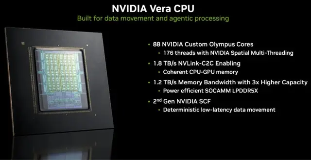 Nvidia’s Strategic Expansion into the CPU Market

