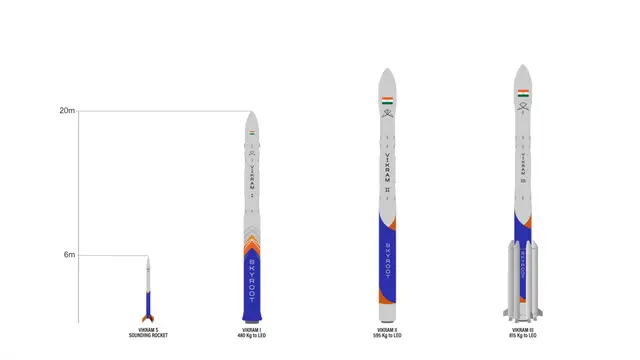The Maiden Flight of the Vikram-1 Light Launch Vehicle
