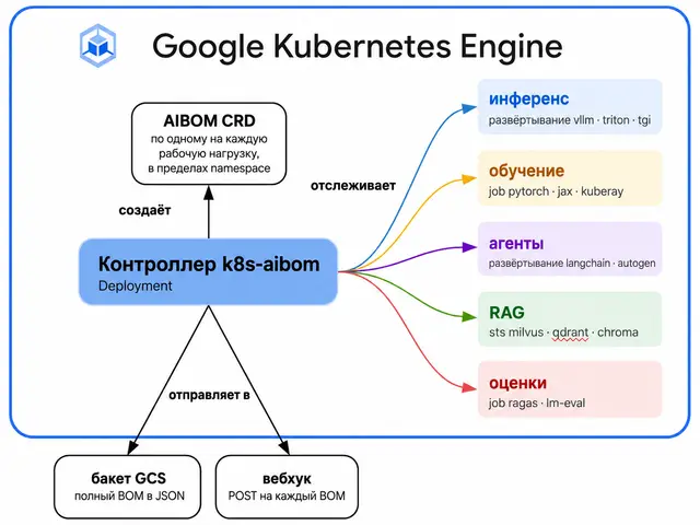 Automated Auditing of the ML Stack in Kubernetes