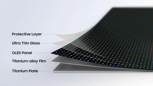 Titan: The Bedrock of Flexible Interfaces