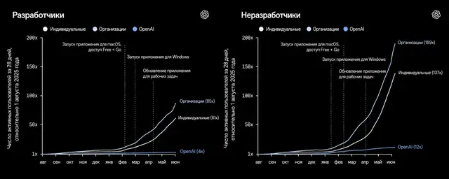 The Transformation of AI: From Digital Assistant to Autonomous Agent
