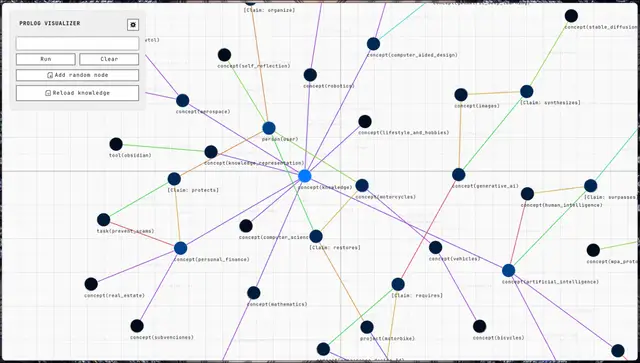 A Hyper-Relational Approach to Knowledge Management
