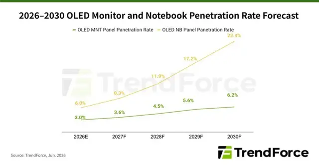 Экспансия струйных OLED панелей от TCL
