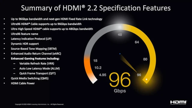 HDMI 2.2: The New Standard for Video Transmission
