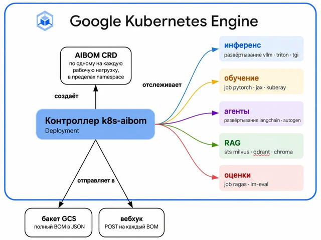 Automated Auditing of the ML Stack in Kubernetes
