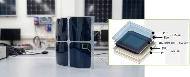 Flexible Silicon in a Polymer Shell