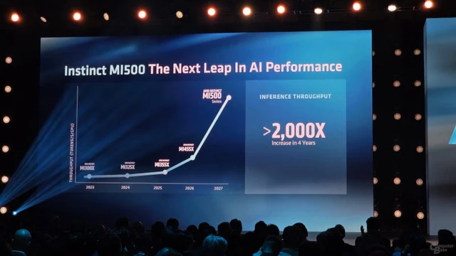 The Annual Refresh Cycle of AMD Instinct Systems
