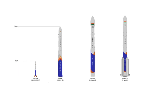 The Maiden Flight of the Vikram-1 Light Launch Vehicle
