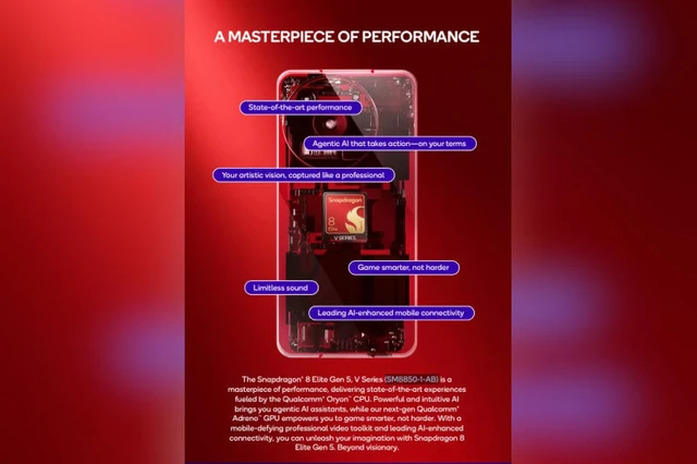 Игровой вектор Snapdragon 8 Elite Gen 5