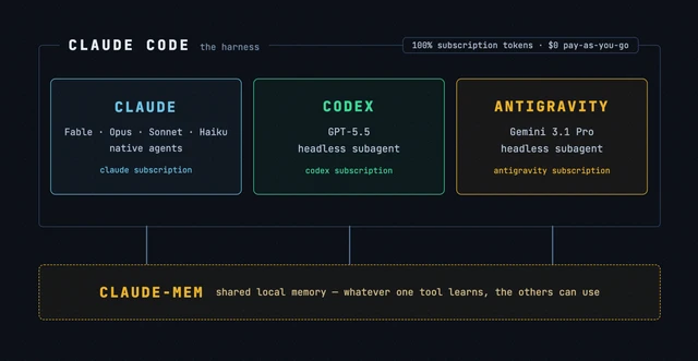 Efficient Resource Management in Multi-Agent Systems
