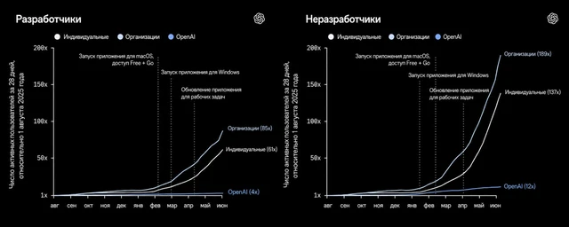 Трансформация ИИ из помощника в исполнителя