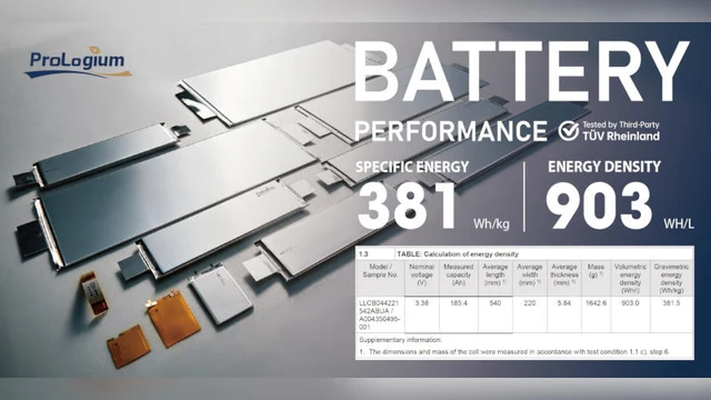 Breakthrough in the Mass Production of Solid-State Batteries