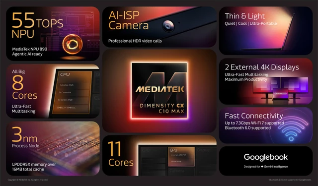 Dimensity CX C10 Max: A New Standard for Performance
