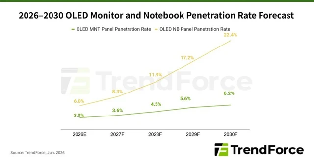 TCL’s Strategic Push into Inkjet-Printed OLED Panels
