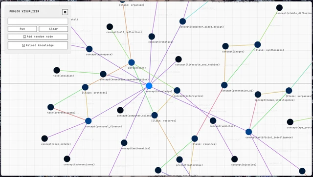 A Hyper-Relational Approach to Knowledge Management