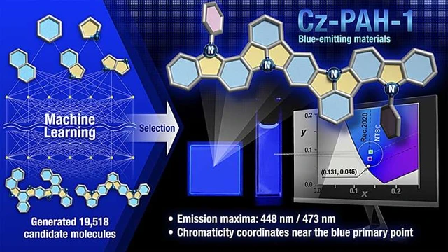 The Evolution of Blue Pixels through Machine Learning
