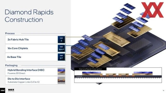 The Monumental Scale of Xeon Diamond Rapids
