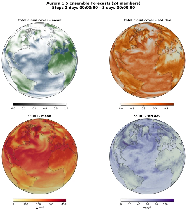 The Predictive Precision of Aurora 1.5 is Redefining Climatology
