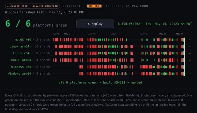 Migrating Bun to Rust: An AI-Powered Transition
