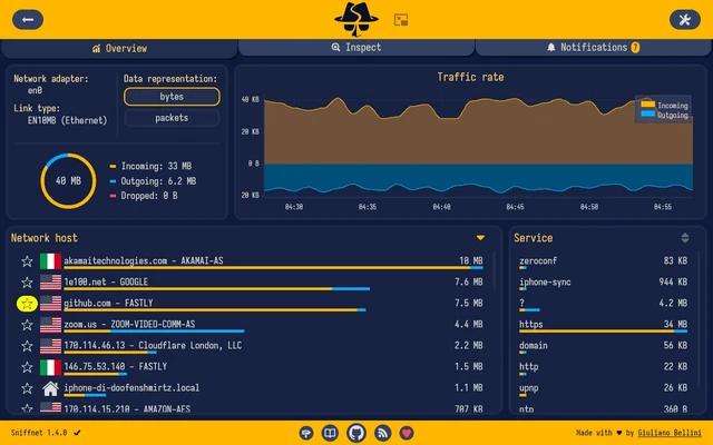 The Evolution of Sniffnet: An Open-Source Traffic Analyzer
