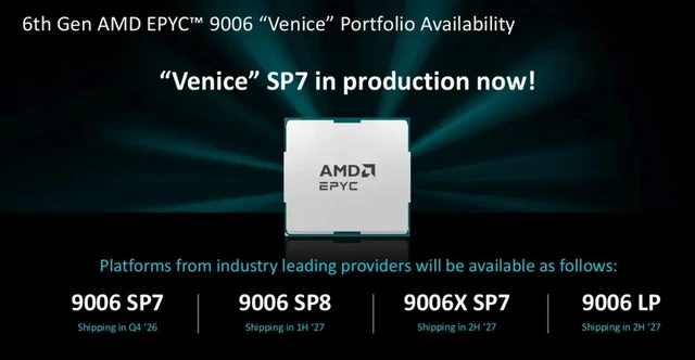 EPYC Venice: A New Standard for Server Computing

