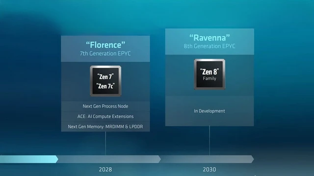 AMD’s Compute Expansion Strategy
