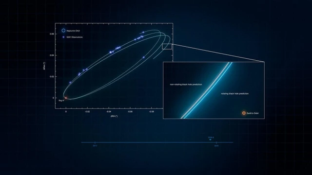 The Gravitational Reach of Sagittarius A*