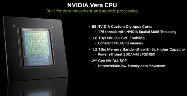 Nvidia’s Strategic Expansion into the CPU Market
