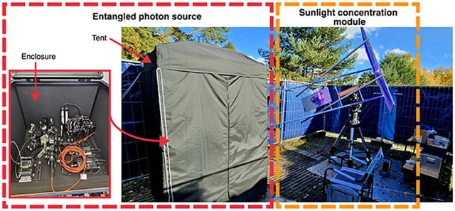 Quantum Entanglement of Solar Radiation