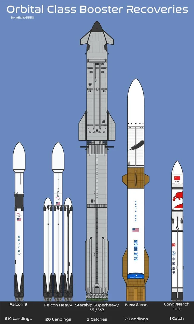 China’s Breakthrough in Reusable Rocketry
