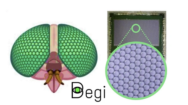 Optical Volumetric Synthesis within a Single Lens